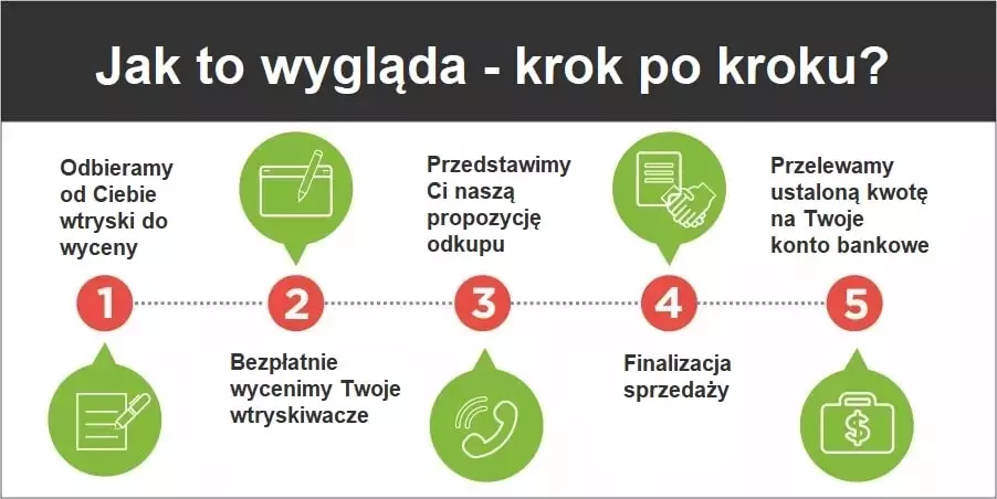 skup wtryskiwaczy krok po kroku